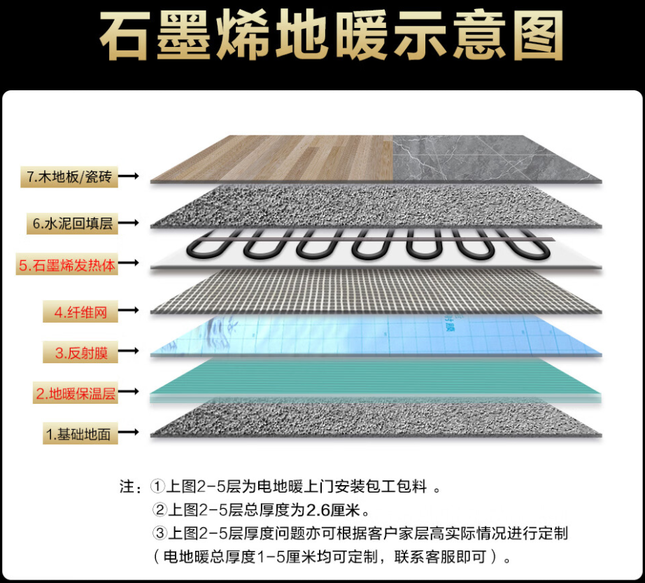 贡井区 石墨烯电地暖公司哪家好？施工质量核心标准